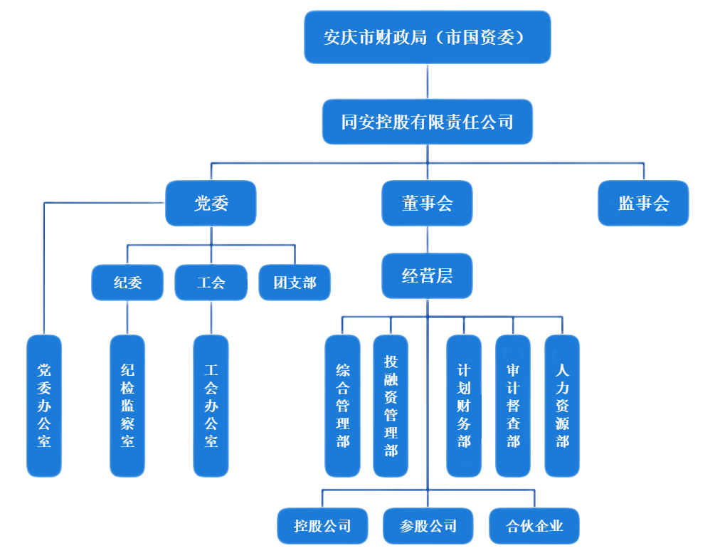 J9集团官网-九游会网址大全